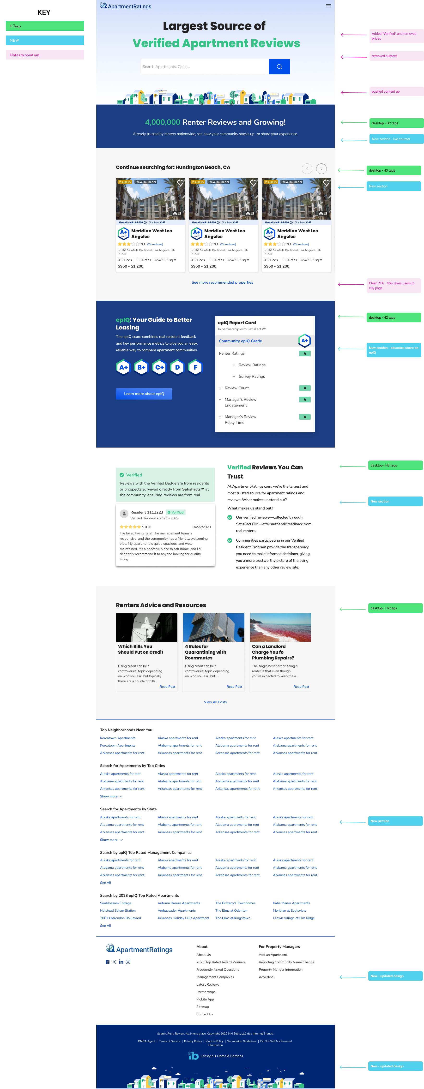 After Redesign